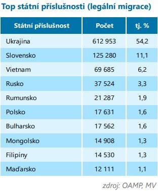 Кількість іноземців у Чехії перевищила 1,13 млн: кожен десятий мешканець — мігрант - Новини Чехії, Корисне біженцям, Топ-новини. Джерело: Українці в Чехії | Чеські новини для українців Кількість іноземців у Чехії перевищила 1,13 млн: кожен десятий мешканець — мігрант - фото №