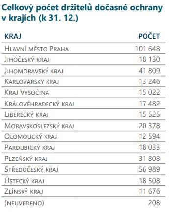 Кількість іноземців у Чехії перевищила 1,13 млн: кожен десятий мешканець — мігрант - Новини Чехії, Корисне біженцям, Топ-новини. Джерело: Українці в Чехії | Чеські новини для українців Кількість іноземців у Чехії перевищила 1,13 млн: кожен десятий мешканець — мігрант - фото №1