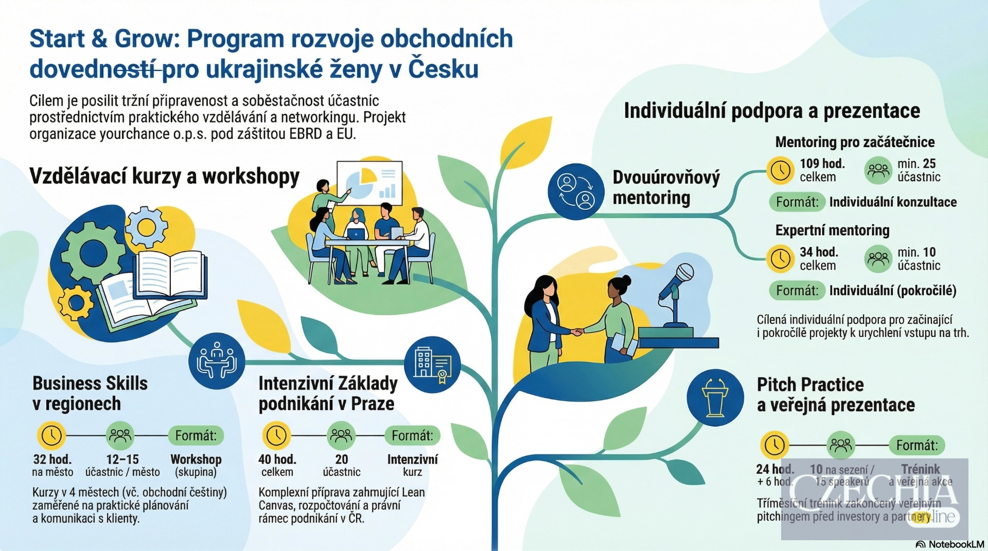 Яку допомогу отримають українки у Чехії Яку допомогу отримають українки у Чехії