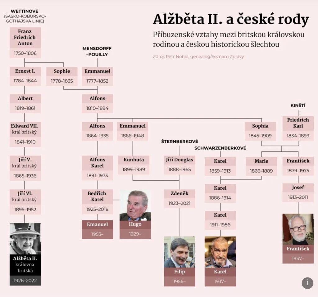 Померлий король Норвегії Гаральд V мав серед предків чеських правителів — від Карла IV до Пржемисловичів - фото №