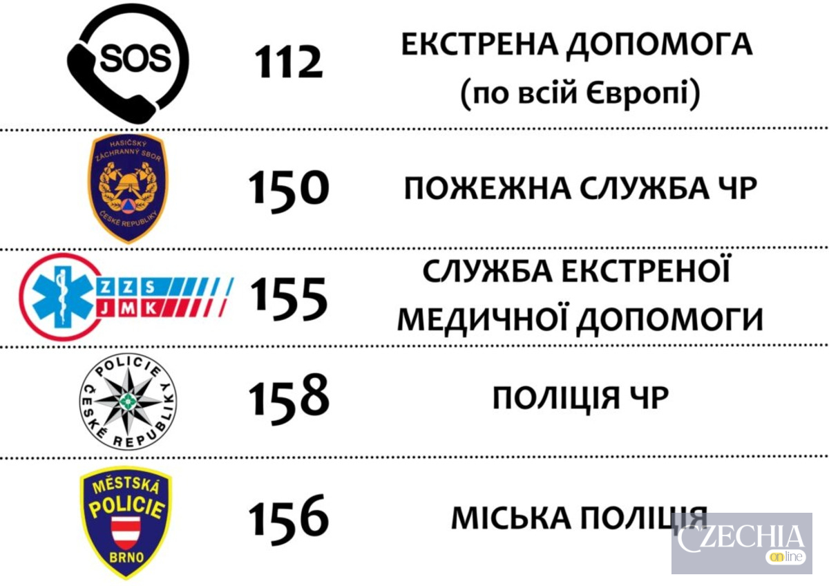 Екстрені номери в Чехії, які варто зберегти в телефоні